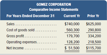 GOMEZ CORPORATION Comparative Income Statements For Years Ended December 31 Current Yr Prior Yr Sales .... $740,000 $625