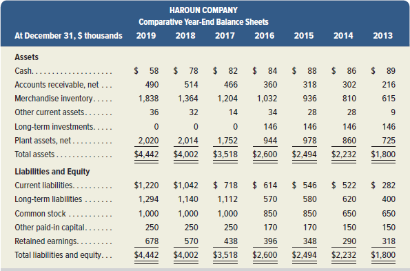 HAROUN COMPANY Comparative Year-End Balance Sheets At December 31, $ thousands 2019 2018 2017 2016 2015 2014 2013 Assets