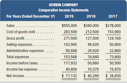 KORBIN COMPANY Comparative Income Statements For Years Ended December 31 2019 2018 2017 $555,000 $340,000 $278,000 Sales