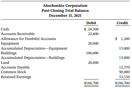 Aberkonkie Corporation Post-Closing Trial Balance December 31, 2021 Debit $ 24,300 Credit Cash Accounts Receivable 22,40
