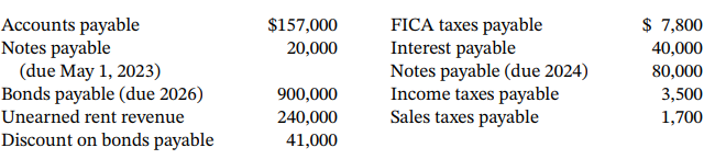 FICA taxes payable Interest payable Notes payable (due 2024) Income taxes payable Sales taxes payable Accounts payable N