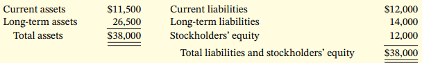 Current liabilities Long-term liabilities Stockholders' equity Total liabilities and stockholders' equity Current assets