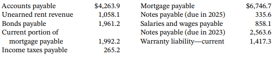 Mortgage payable Notes payable (due in 2025) Salaries and wages payable Notes payable (due in 2023) Warranty liability-c