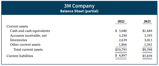 ЗМ Company Balance Sheet (partial) 2022 2021 Current assets $ 3,040 Cash and cash equivalents Accounts receivable, net
