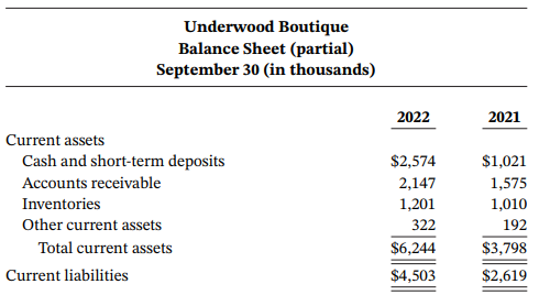 Underwood Boutique Balance Sheet (partial) September 30 (in thousands) 2022 2021 Current assets Cash and short-term depo