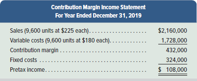 Contribution Margin Income Statement For Year Ended December 31, 2019 Sales (9,600 units at $225 each)..... $2,160,000 V