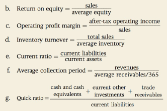 sales b. Return on equity average equity after-tax operating income c. Operating profit margin sales d. Inventory turnov