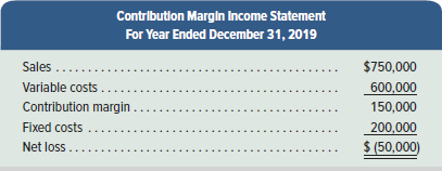 Contributlon Margin Income Statement For Year Ended December 31, 2019 Sales ..... Variable costs .... Contribution margi