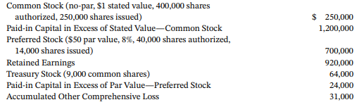 Common Stock (no-par, $1 stated value, 400,000 shares authorized, 250,000 shares issued) Paid-in Capital in Excess of St