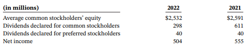 (in millions) Average common stockholders' equity Dividends declared for common stockholders Dividends declared for pref