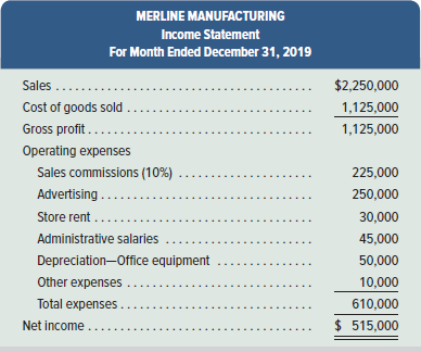 MERLINE MANUFACTURING Income Statement For Month Ended December 31, 2019 $2,250,000 Sales .. Cost of goods sold . Gross 