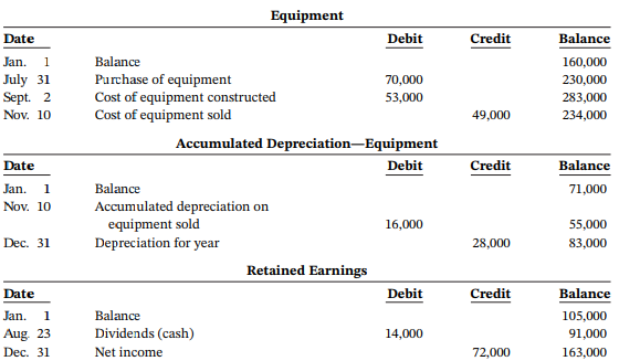 Equipment Debit Credit Balance Date Jan. Balance 160,000 230,000 July 31 Sept. 2 Nov. 10 Purchase of equipment Cost of e