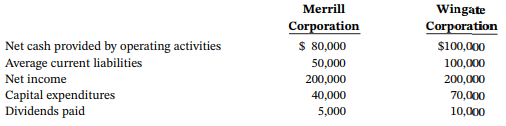 Merrill Wingate Corporation Corporation $ 80,000 Net cash provided by operating activities Average current liabilities N