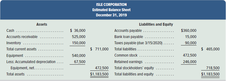 ISLE CORPORATION Estimated Balance Sheet December 31, 2019 Llabilities and Equity Assets Accounts payable .... Bank loan