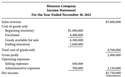 Munsun Company Income Statement For the Year Ended November 30, 2022 Sales revenue $7,600,000 Cost of goods sold Beginni