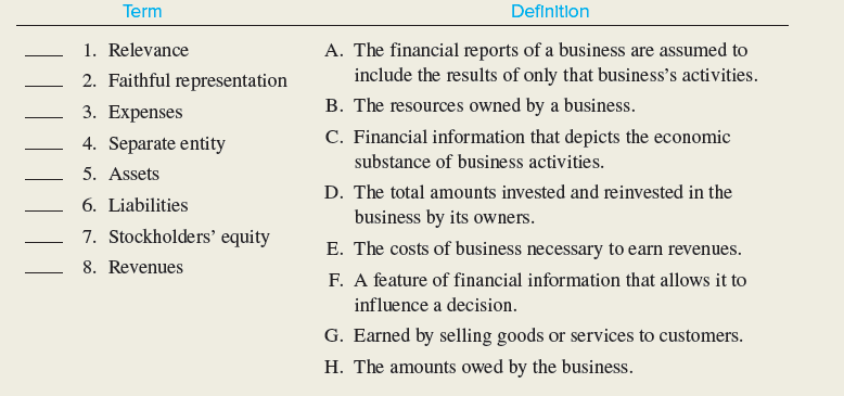 Term Definitlon 1. Relevance A. The financial reports of a business are assumed to include the results of only that busi