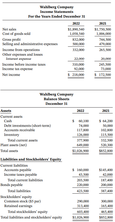 Wahlberg Company Income Statements For the Years Ended December 31 2022 2021 Net sales $1,890,540 $1,750,500 Cost of goo