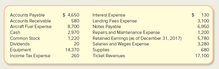 Interest Expense Landing Fees Expense Notes Payable Repairs and Maintenance Expense Retained Earnings (as of December 31