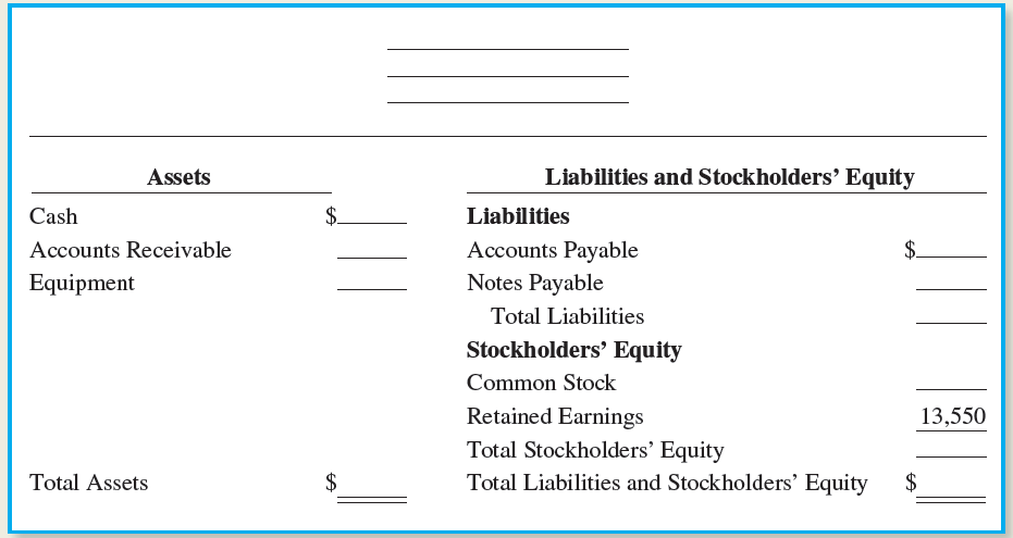 Liabilities and Stockholders’ Equity Assets $. Cash Liabilities Accounts Payable Notes Payable $. Accounts Receivable 
