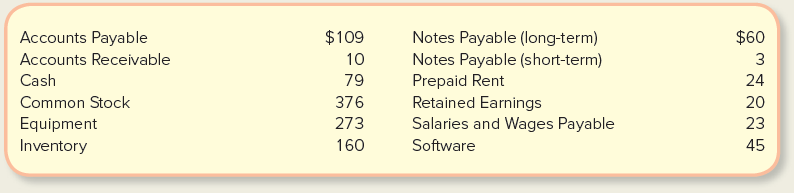 Accounts Payable Accounts Receivable Cash Common Stock Equipment Inventory Notes Payable (long-term) Notes Payable (shor