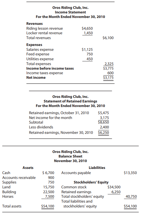 Oros Riding Club, Inc. Income Statement For the Month Ended November 30, 2010 Revenues Riding lesson revenue Locker rent