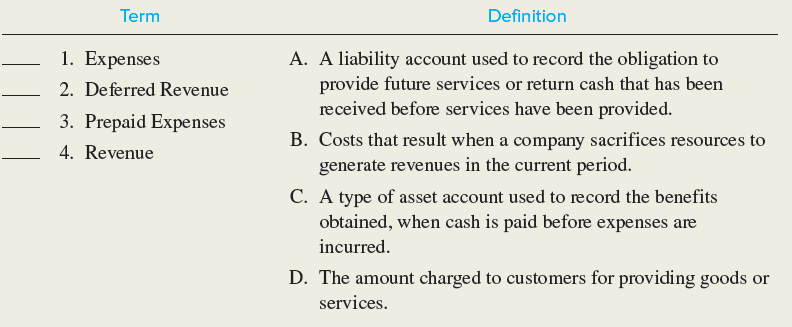 Term Definition 1. Expenses 2. Deferred Revenue A. A liability account used to record the obligation to provide future s