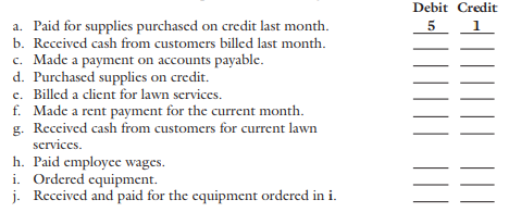 Debit Credit a. Paid for supplics purchased on credit last month. b. Received cash from customers billed last month. c. 