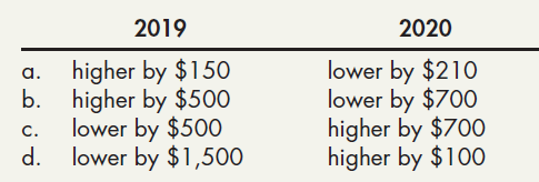 2019 2020 lower by $210 lower by $700 higher by $700 higher by $100 a. higher by $150 b. higher by $500 lower by $500 lo