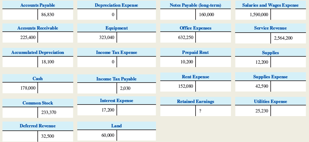 Notes Payable (long-term) Salaries and Wages Expense Accounts Payable Depreciation Expense 86,830 160,000 1,590,000 Offi