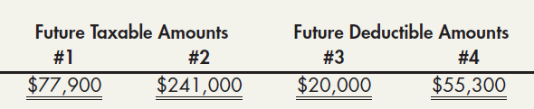 Future Taxable Amounts #1 Future Deductible Amounts #2 #3 #4 $77,900 $241,000 $20,000 $55,300 