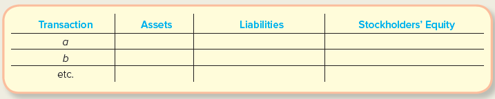 Stockholders' Equity Transaction Liabilities Assets etc. 