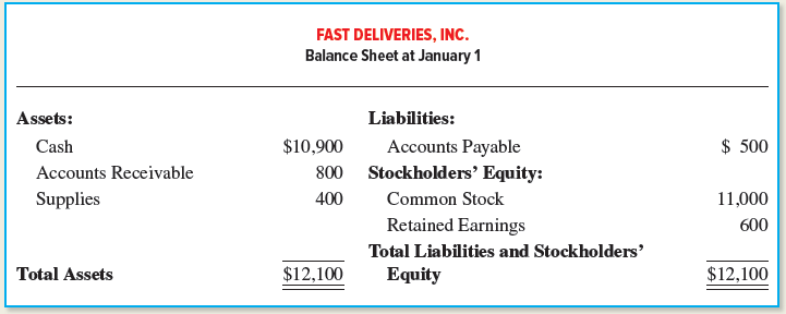FAST DELIVERIES, INC. Balance Sheet at January 1 Liabilities: Assets: Accounts Payable $10,900 $ 500 Cash Accounts Recei