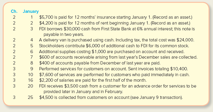 Ch. January $5,700 is paid for 12 months' insurance starting January 1. (Record as an asset) 2 $4,200 is paid for 12 mon