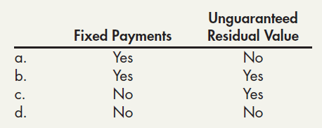 Unguaranteed Residual Value Fixed Payments Yes Yes a. No Yes Yes b. C. No d. No No 