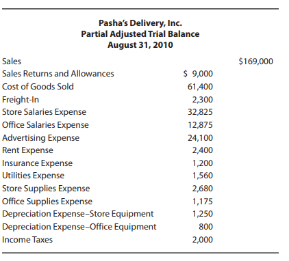 Pasha's Delivery, Inc. Partial Adjusted Trial Balance August 31, 2010 Sales $169,000 $ 9,000 Sales Returns and Allowance