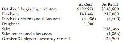At Cost $102,976 143,466 (4,086) At Retail October 1 beginning inventory Purchases Purchases returns and allowances Frei