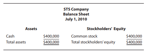 STS Company Balance Sheet July 1, 2010 Assets Stockholders' Equity Common stock Total stockholders'equity Cash Total ass