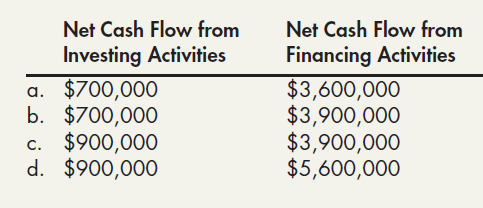 Net Cash Flow from Net Cash Flow from Investing Activities a. $700,000 b. $700,000 c. $900,000 d. $900,000 Financing Act