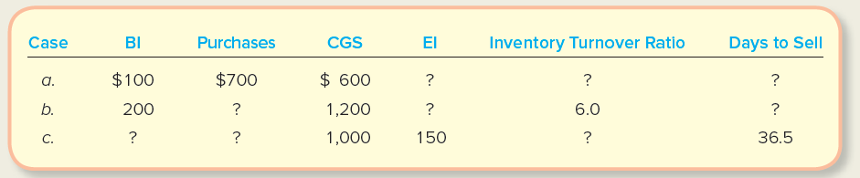 EI Days to Sell Inventory Turnover Ratio Case BI Purchases CGS $ 600 1,200 a. $100 $700 b. 200 6.0 36.5 C. 150 1,000 