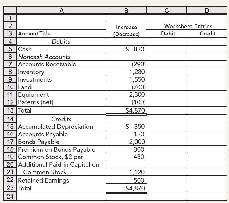 D Worksheet Entries Increase 3 Account Title Debit Credit (Decrease) Debits 4 5 Cash 6 Noncash Accounts 7 Accounts Recei