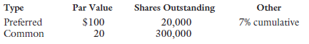 Shares Outstanding 20,000 Par Value Type Preferred Common Other 7% cumulative $100 300,000 