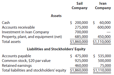 Sail Ivan Company Company Assets $ 200,000 $ 60,000 Cash Accounts receivable 275,000 700,000 685,000 600,000 Investment 