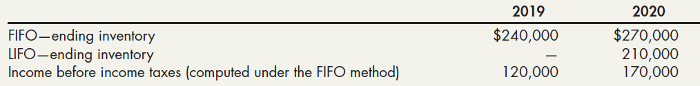 2019 2020 FIFO-ending inventory LIFO-ending inventory Income before income taxes (computed under the FIFO method) $240,0