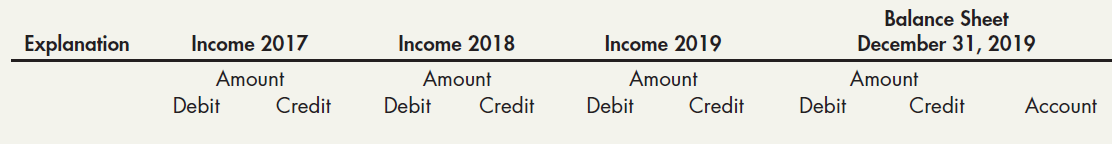 Balance Sheet December 31, 2019 Income 2017 Income 2018 Explanation Income 2019 Amount Amount Debit Credit Amount Debit 