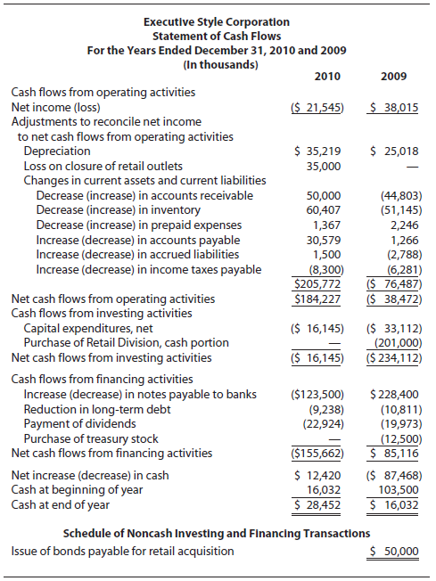Executive Style Corporation Statement of Cash Flows For the Years Ended December 31, 2010 and 2009 (In thousands) 2009 2