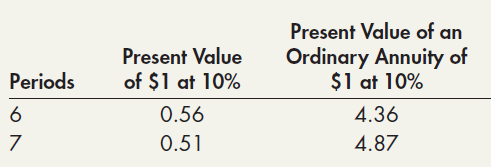 Present Value of an Ordinary Annuity of $1 at 10% Present Value Periods of $1 at 10% 0.56 4.36 0.51 4.87 