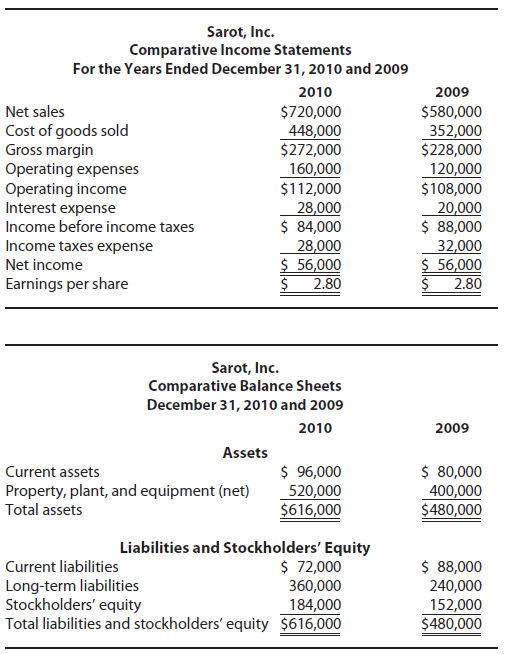 Sarot, Inc. Comparative Income Statements For the Years Ended December 31, 2010 and 2009 2009 2010 Net sales $720,000 44