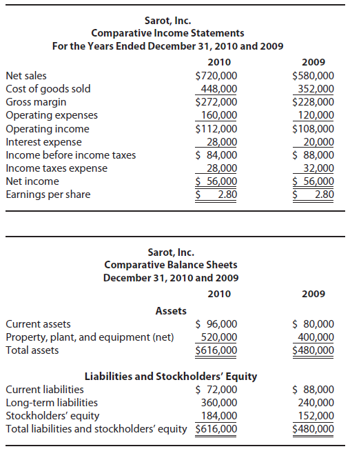 Sarot, Inc. Comparative Income Statements For the Years Ended December 31, 2010 and 2009 2010 2009 Net sales $720,000 44