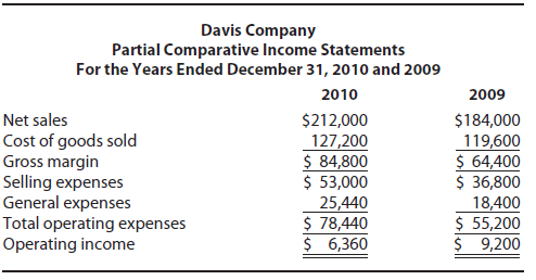 Davis Company Partial Comparative Income Statements For the Years Ended December 31, 2010 and 2009 2010 2009 Net sales C