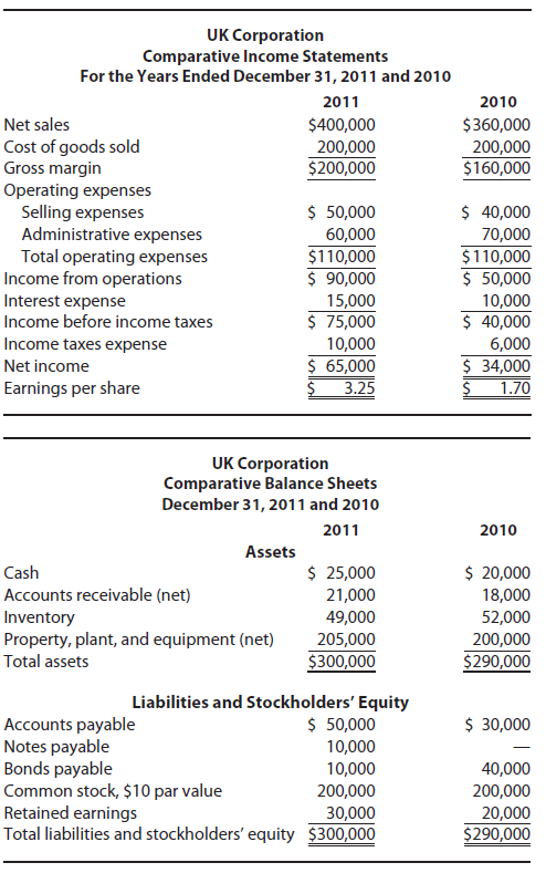 UK Corporation Comparative Income Statements For the Years Ended December 31, 2011 and 2010 2011 2010 Net sales $360,000